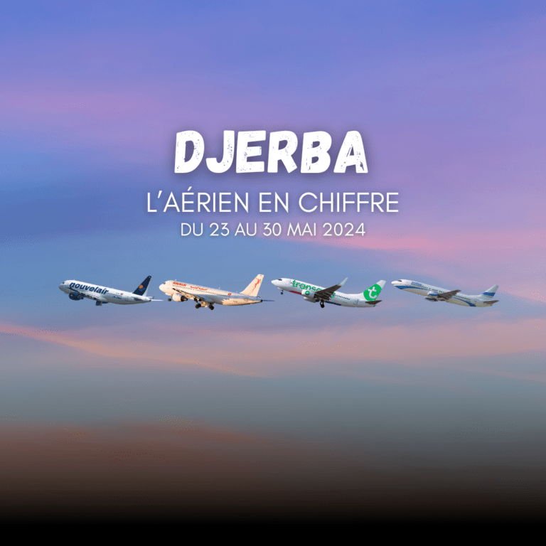 Aéroport de Djerba : La Pologne Talonne la France et NOUVELAIR en tête des arrivées cette semaine
