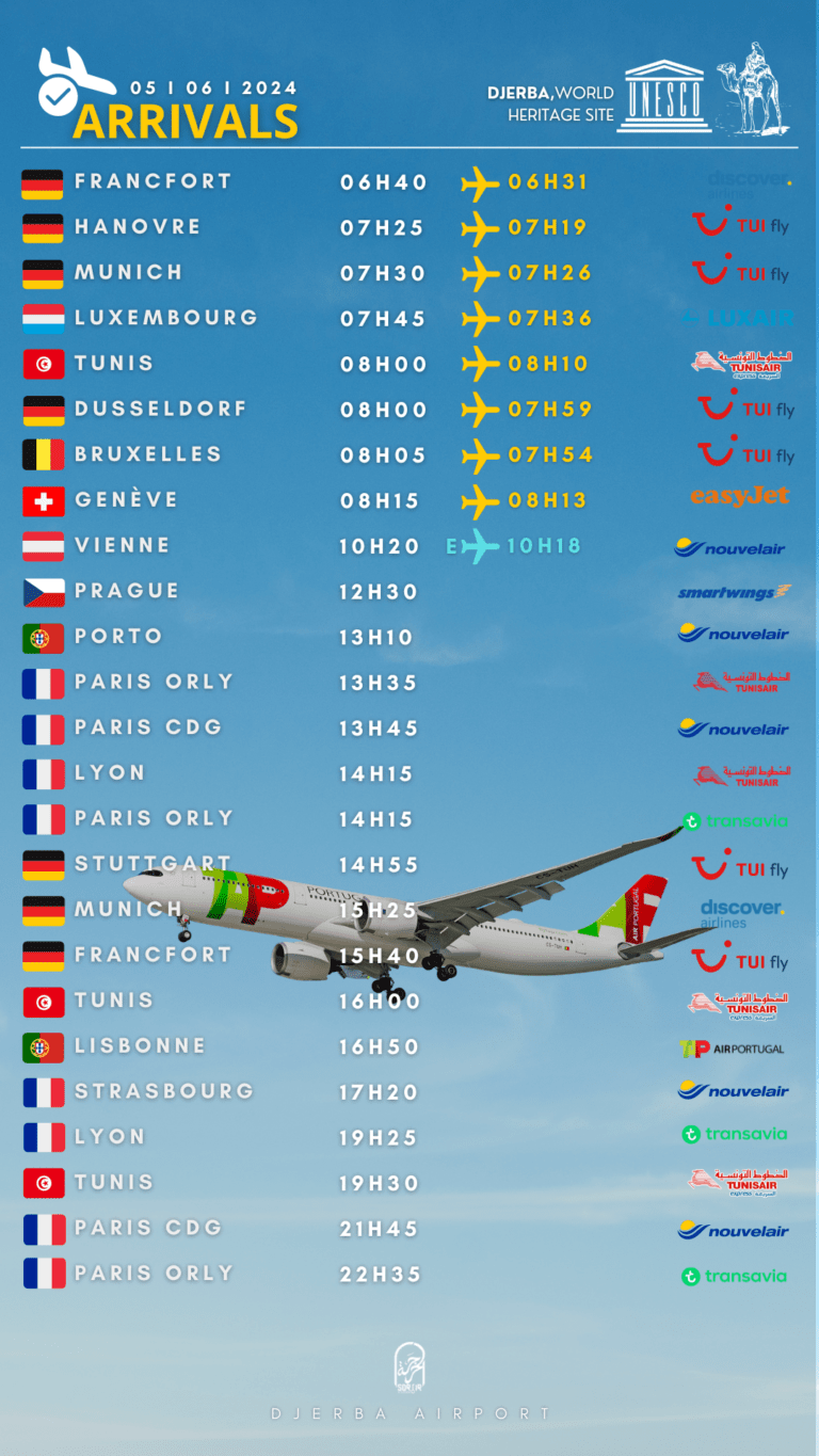 Arrivals Djerba 05.06.2024