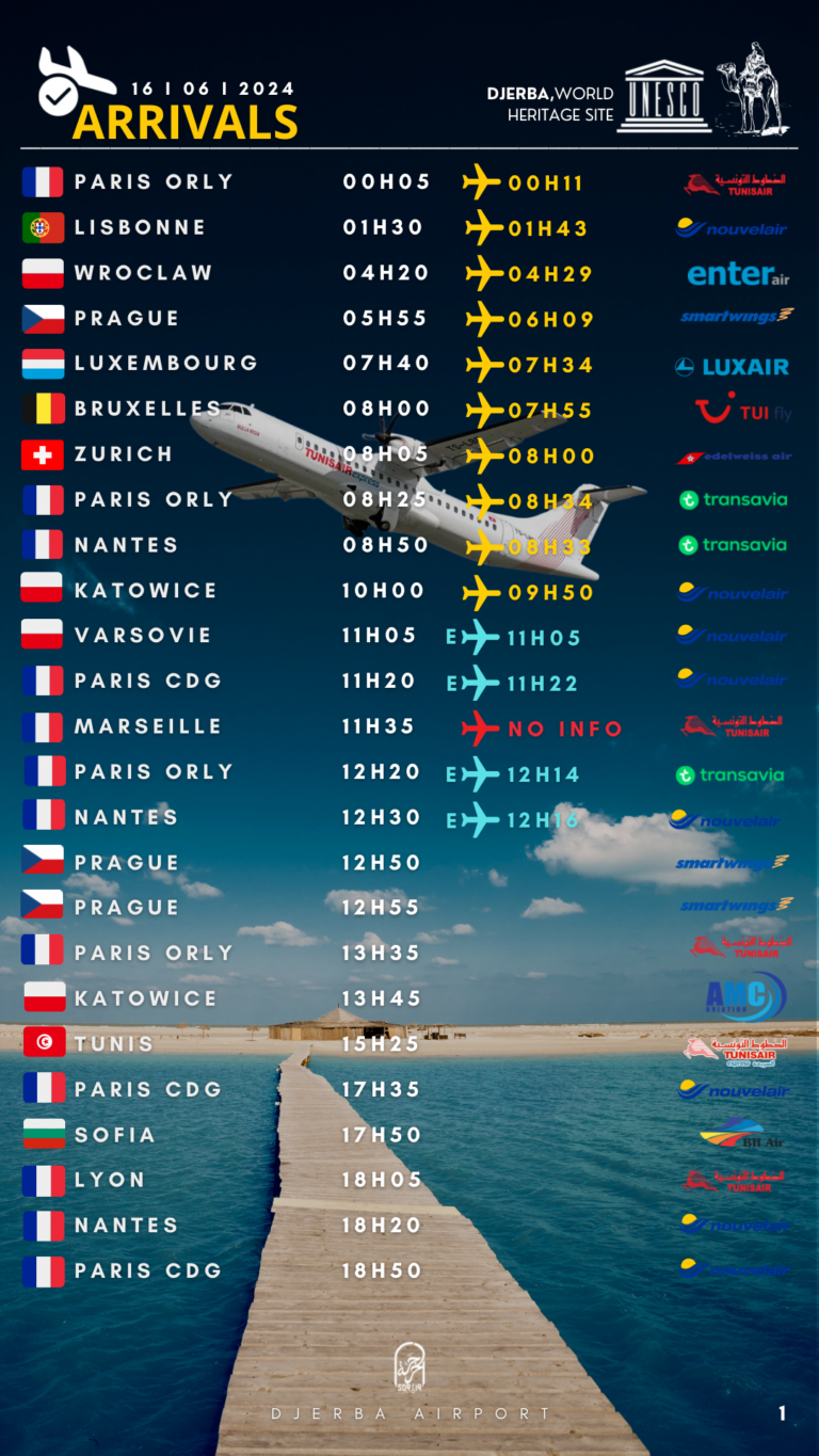 Arrivals Djerba 16.06.2024