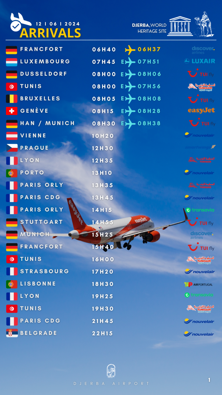 Arrivals Djerba 12.06.2024