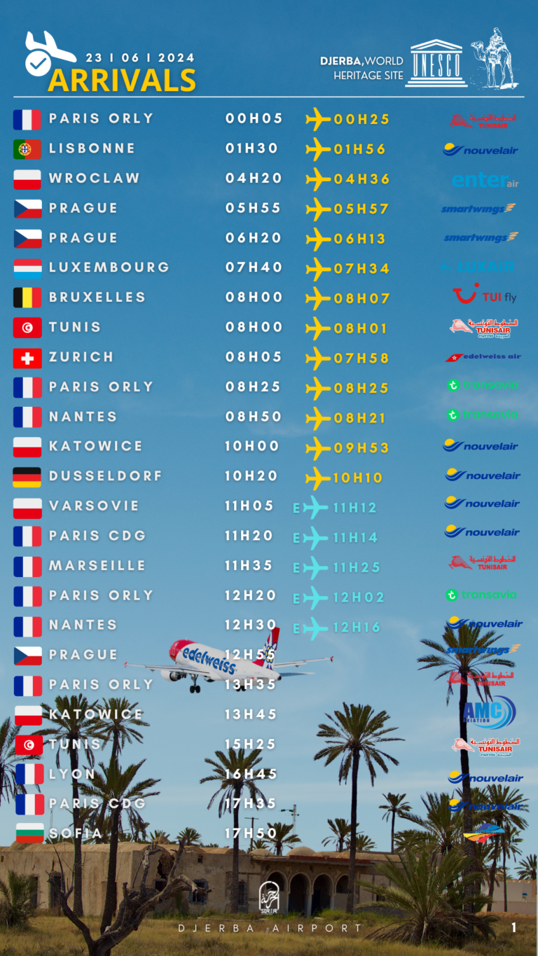 Arrivals Djerba 23.06.2024