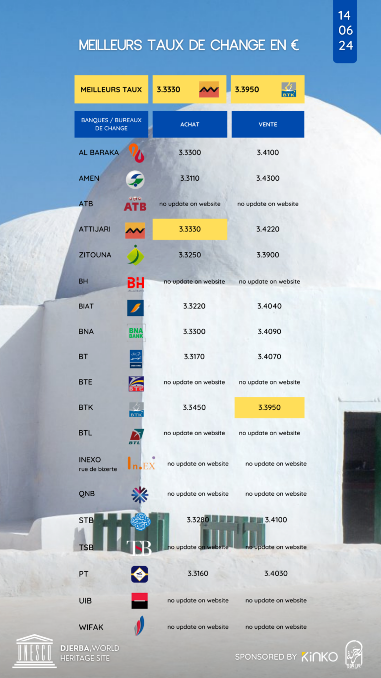 Les meilleurs taux de l’Euro du 15.06.2024
