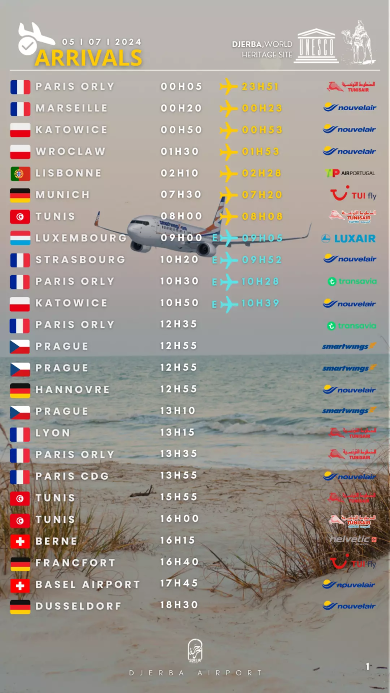 arrivals djerba