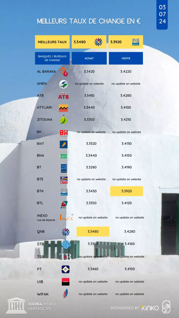 taux de change