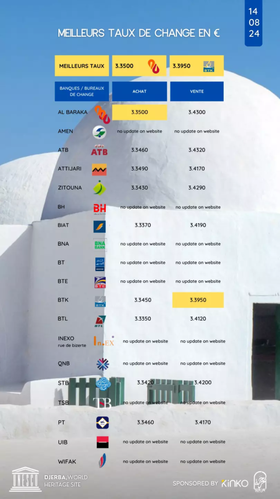 taux de change story
