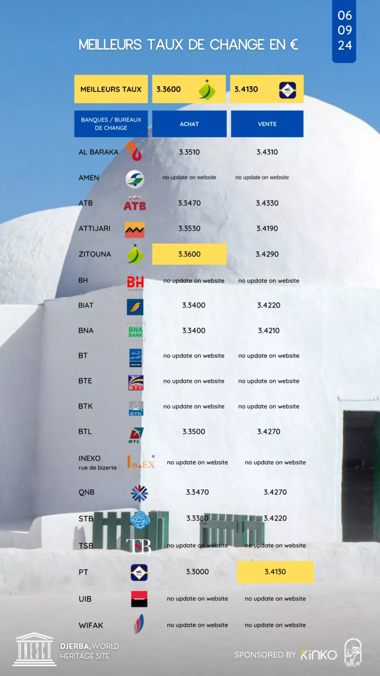 taux de change story