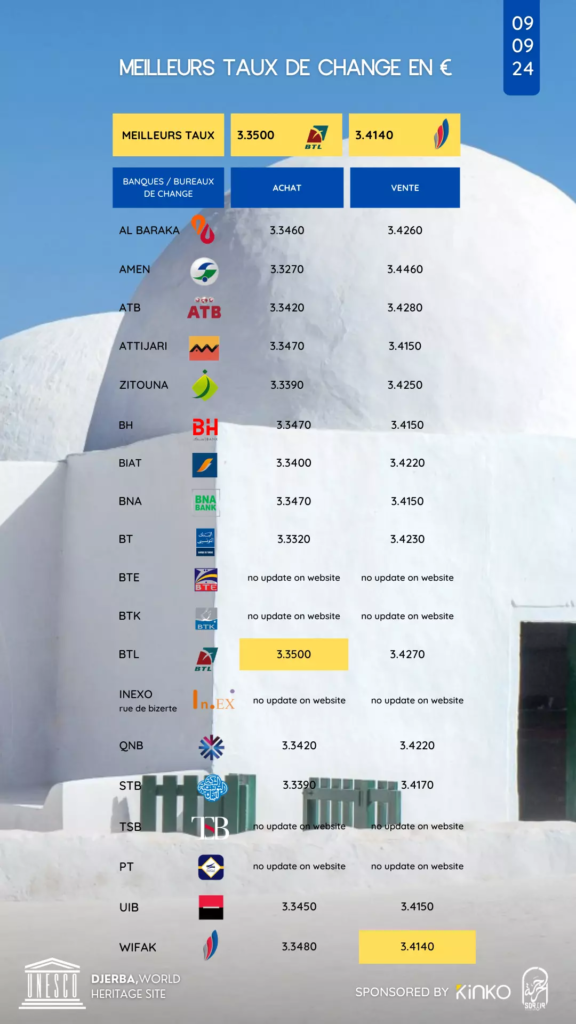 taux de change story
