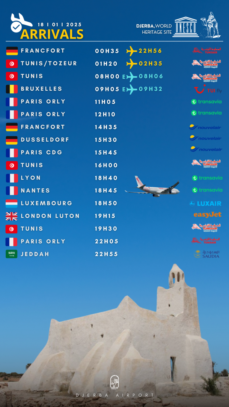 Arrivals Djerba 18.01.2025