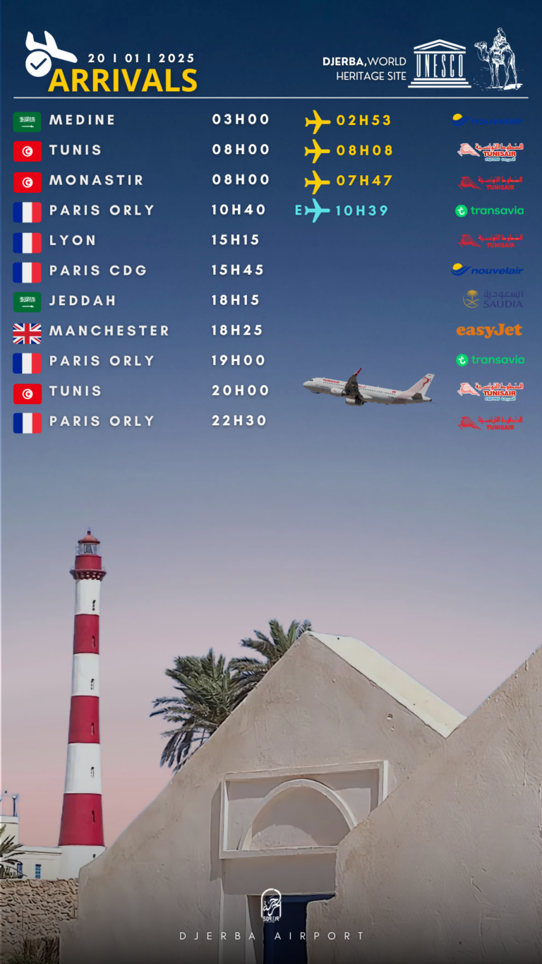 Arrivals Djerba 20.01.2025