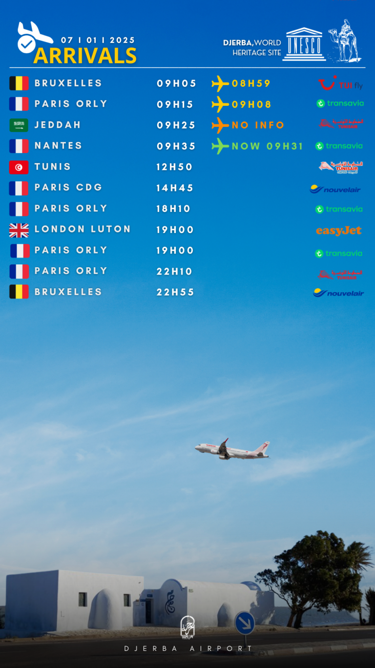 Arrivals Djerba 07.01.2025