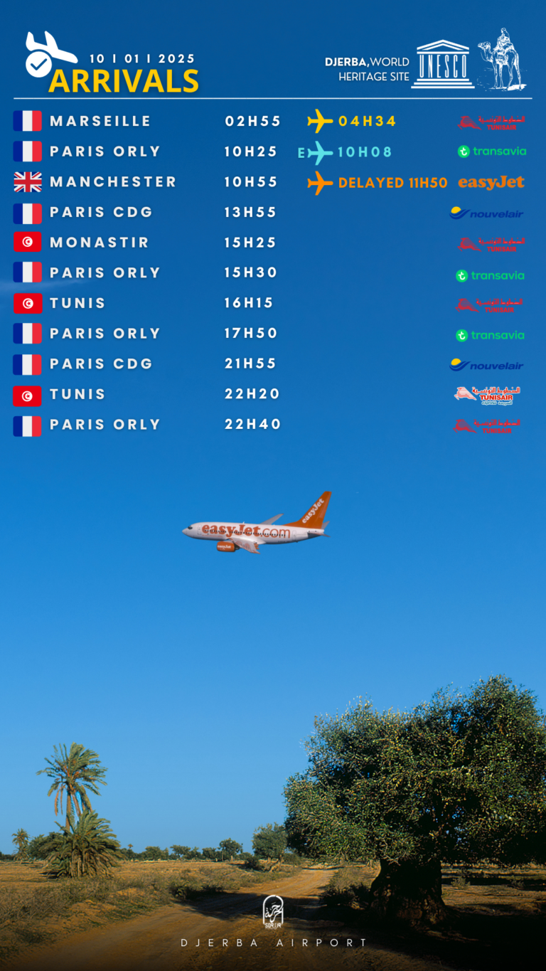 Arrivals Djerba 10.01.2025