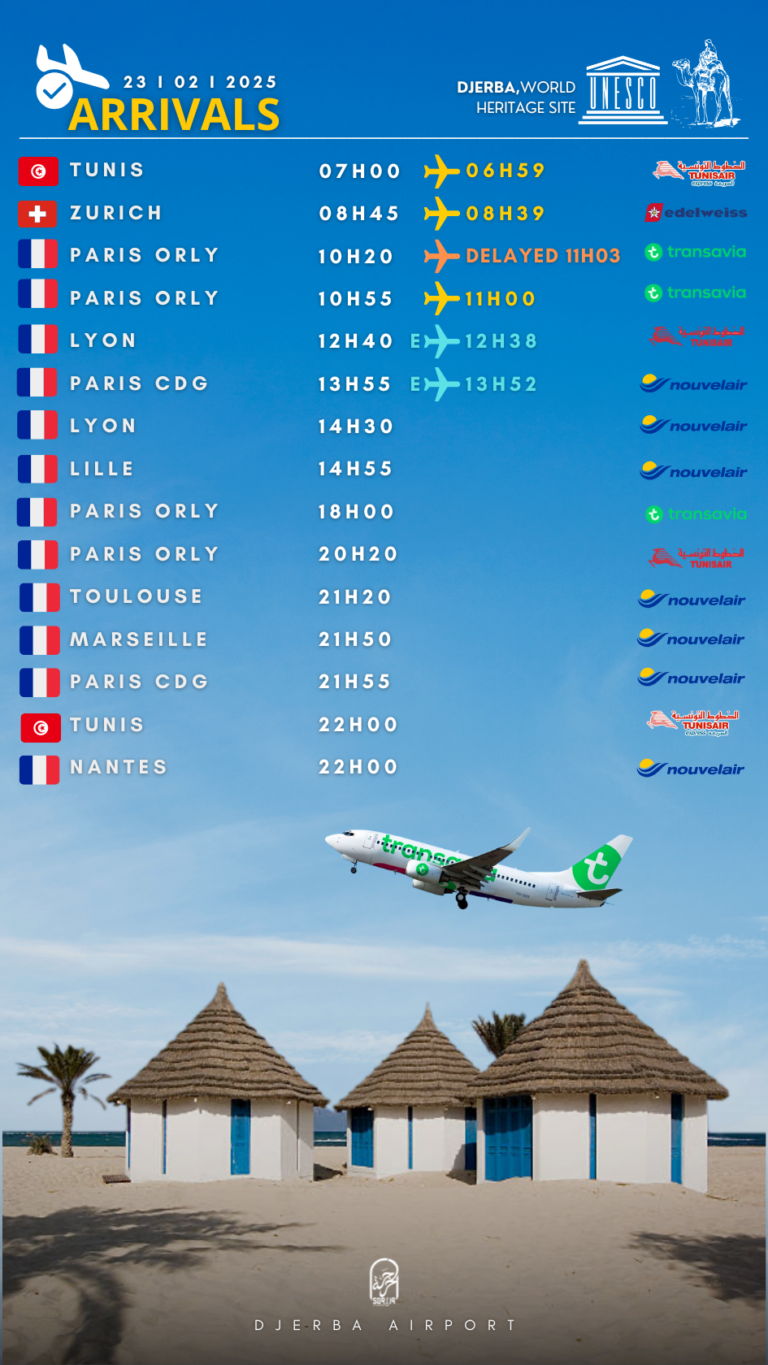 Arrivals Djerba 23.02.2025