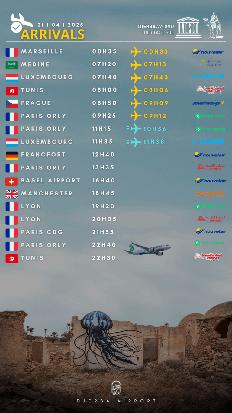 Arrivals Djerba lundi 21.04.2025