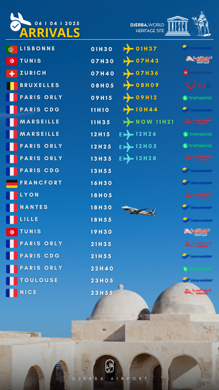 Arrivals Djerba dimanche 06.04.2025