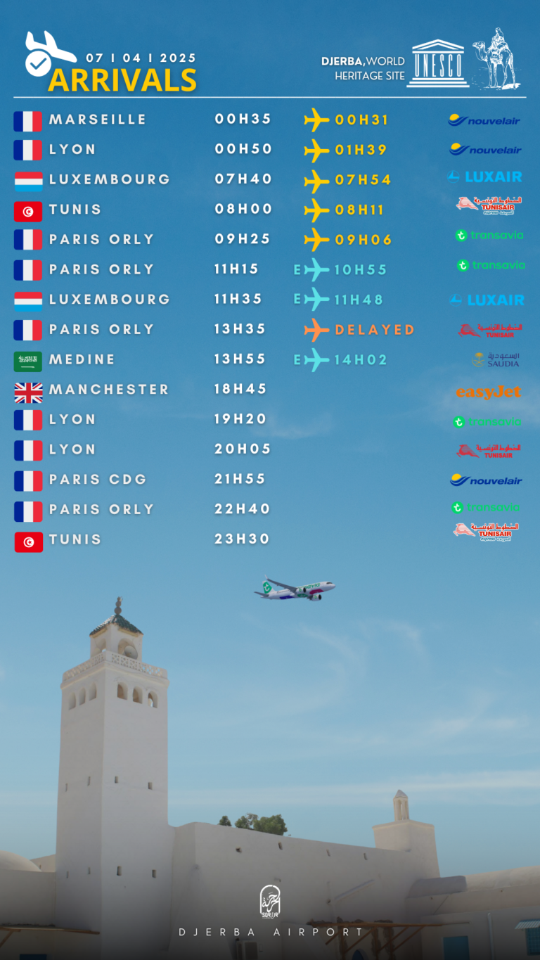 Arrivals Djerba lundi 07.04.2025
