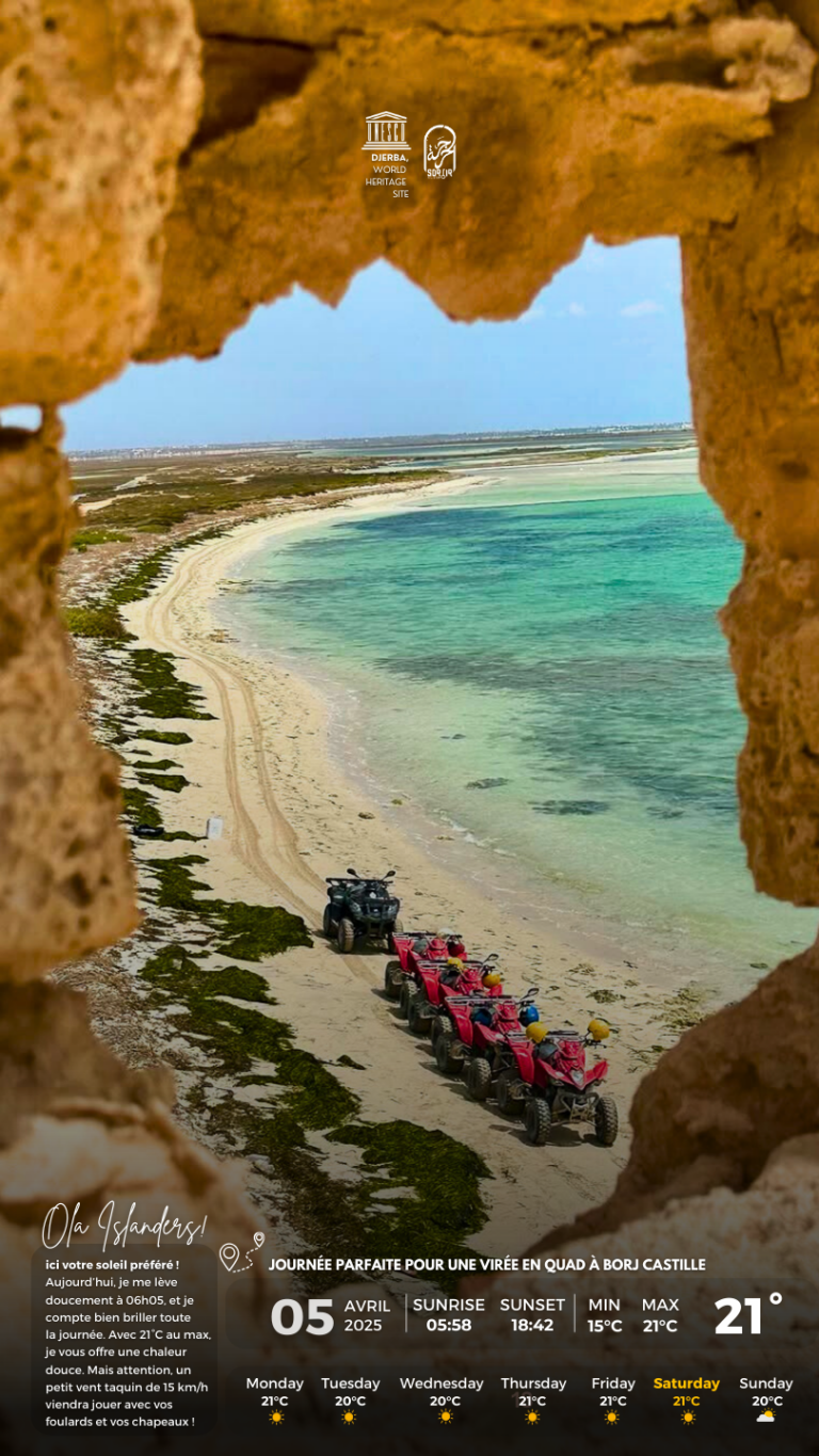 Météo Djerba samedi 05.04.2025