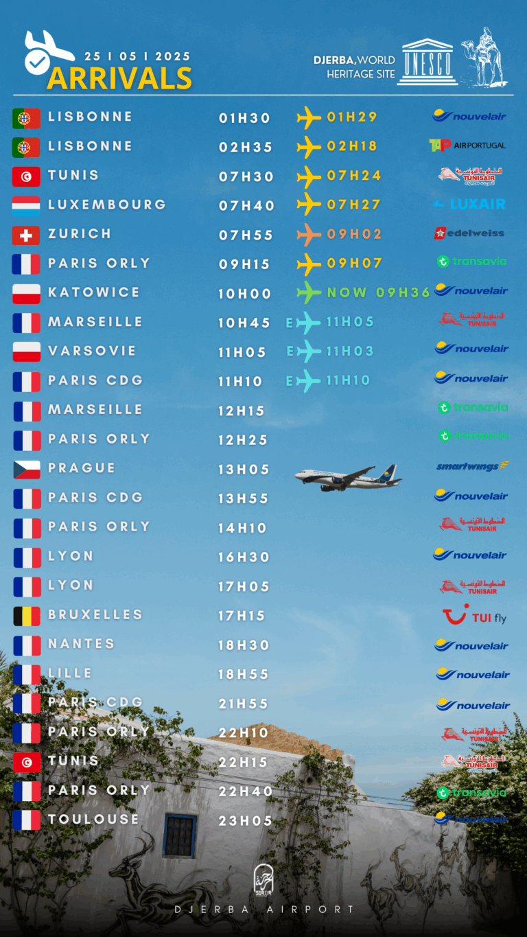 Arrivals Djerba dimanche 25.05.2025