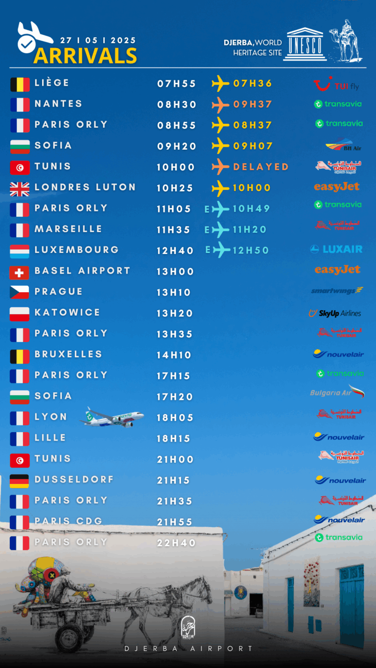 Arrivals Djerba mardi 27.05.2025