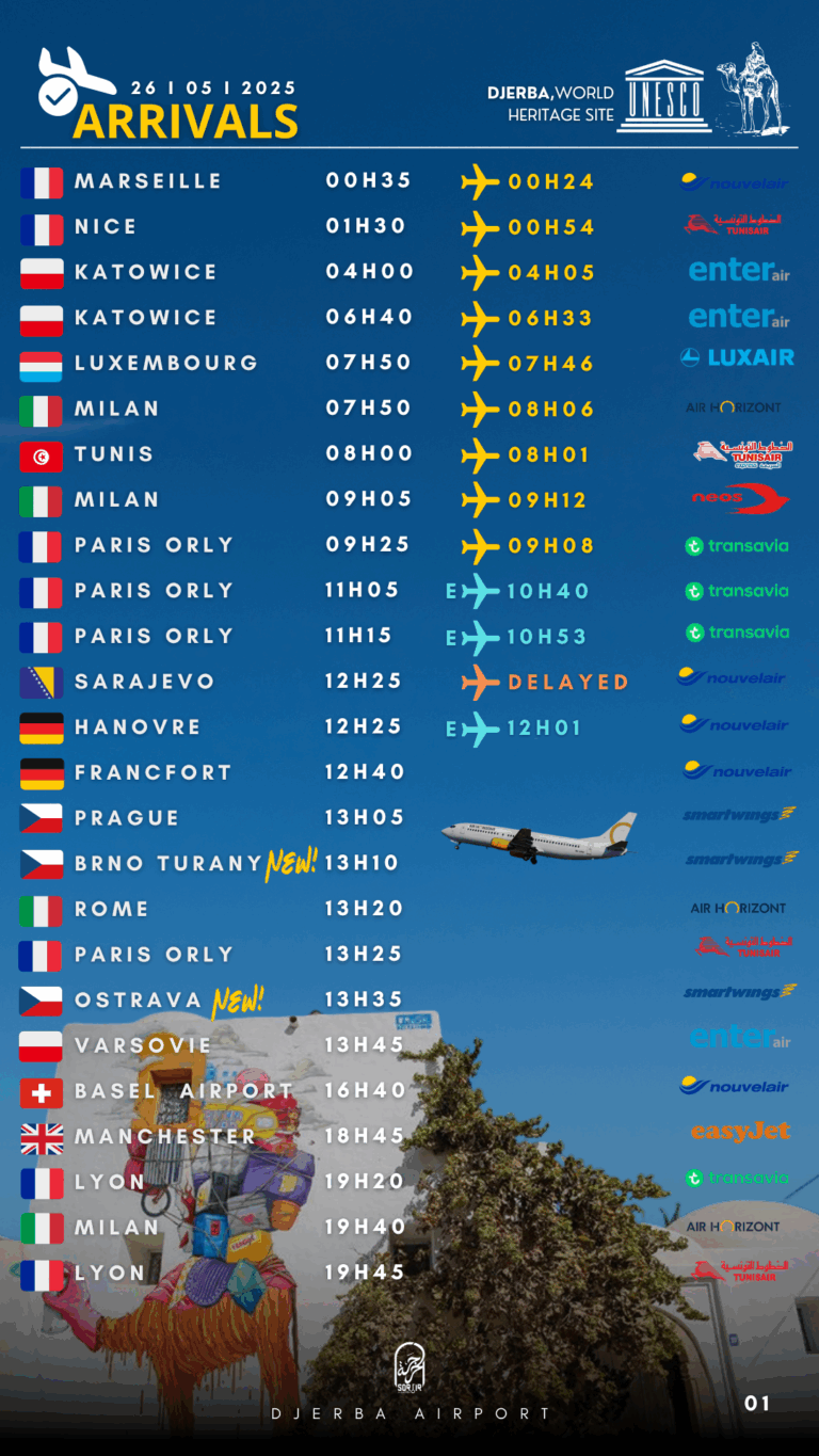 Arrivals Djerba lundi 26.05.2025