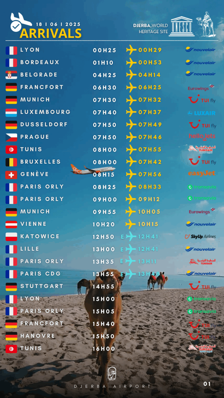 Arrivals Djerba mercredi 18.06.2025