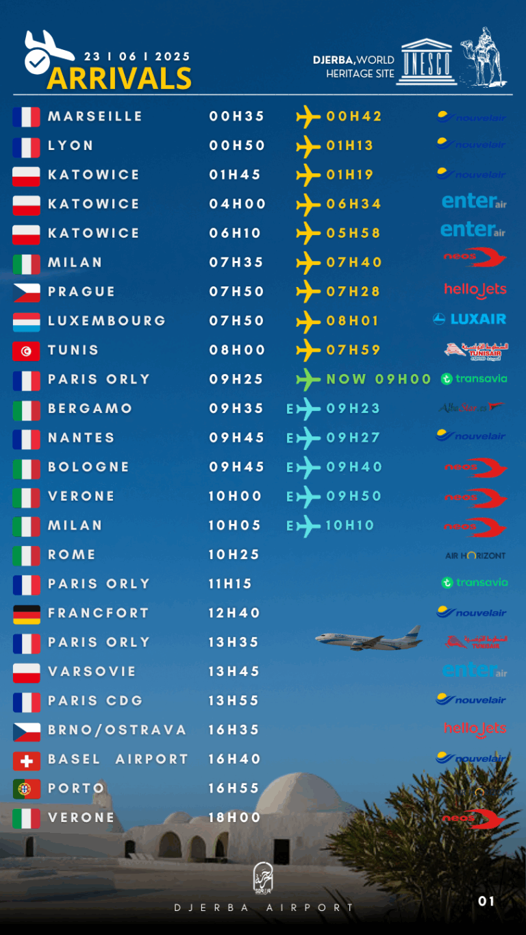 Arrivals Djerba lundi 23.06.2025