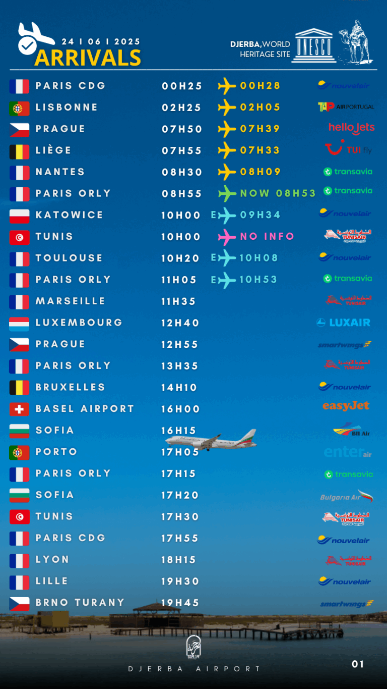 Arrivals Djerba mardi 24.06.2025