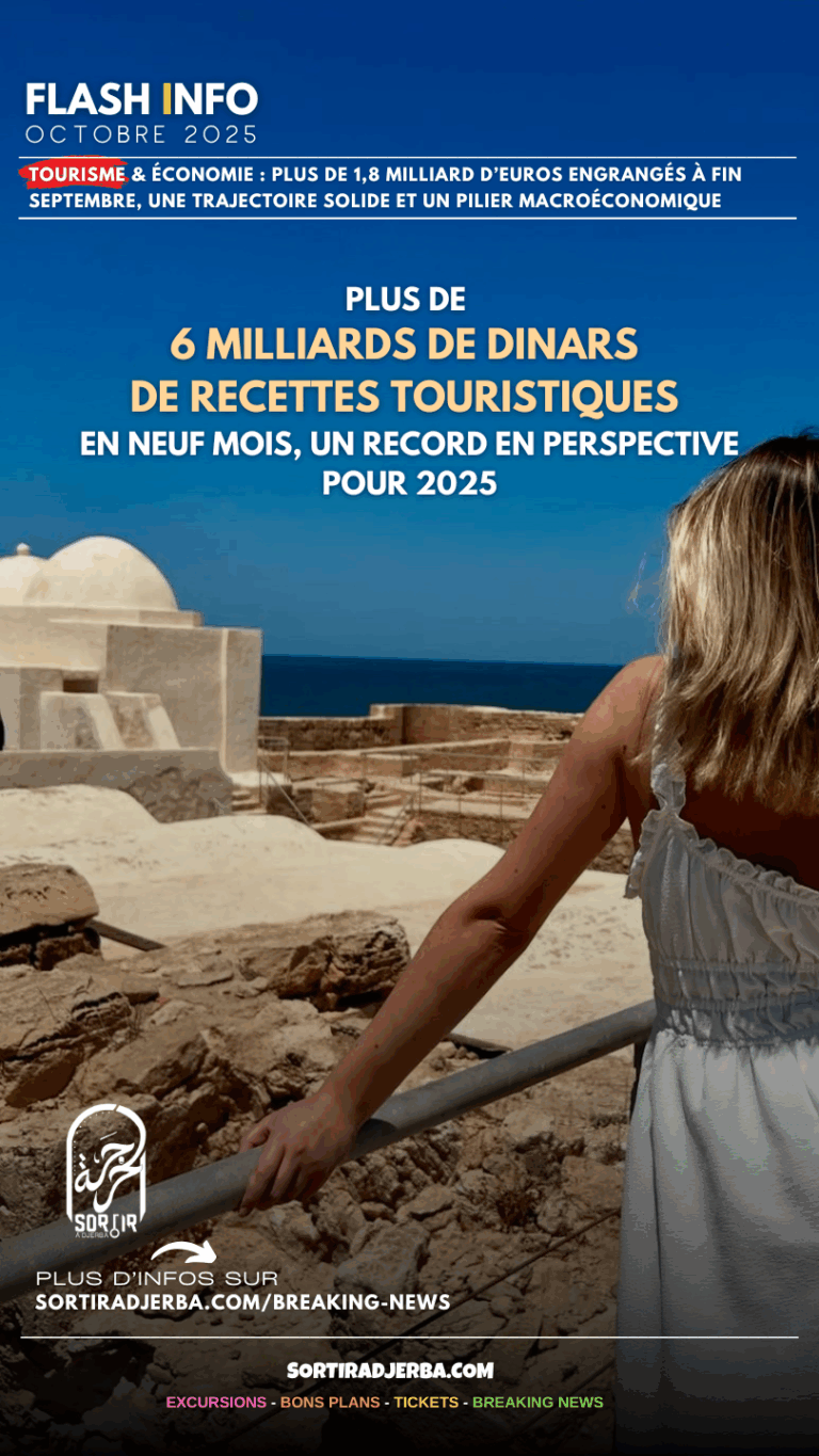 Tourisme Tunisien : plus de 6 milliards de dinars de recettes touristiques en neuf mois, un record en perspective pour 2025