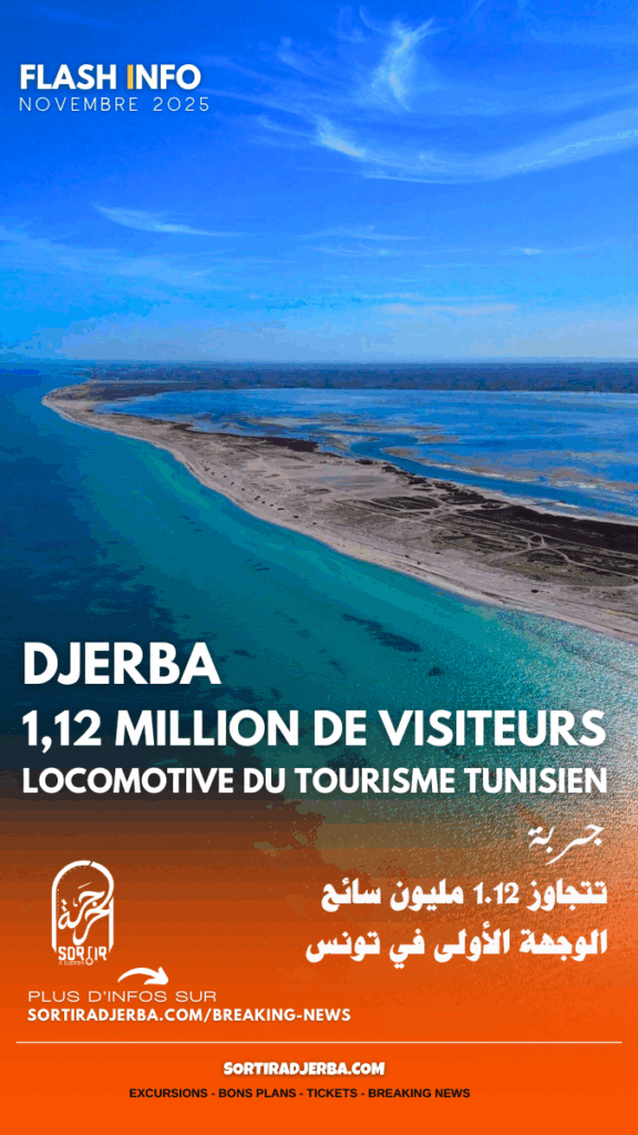 Djerba franchit le cap de 1,12 million de visiteurs : la destination confirme son leadership