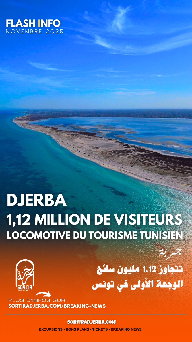Djerba franchit le cap de 1,12 million de visiteurs : la destination confirme son leadership