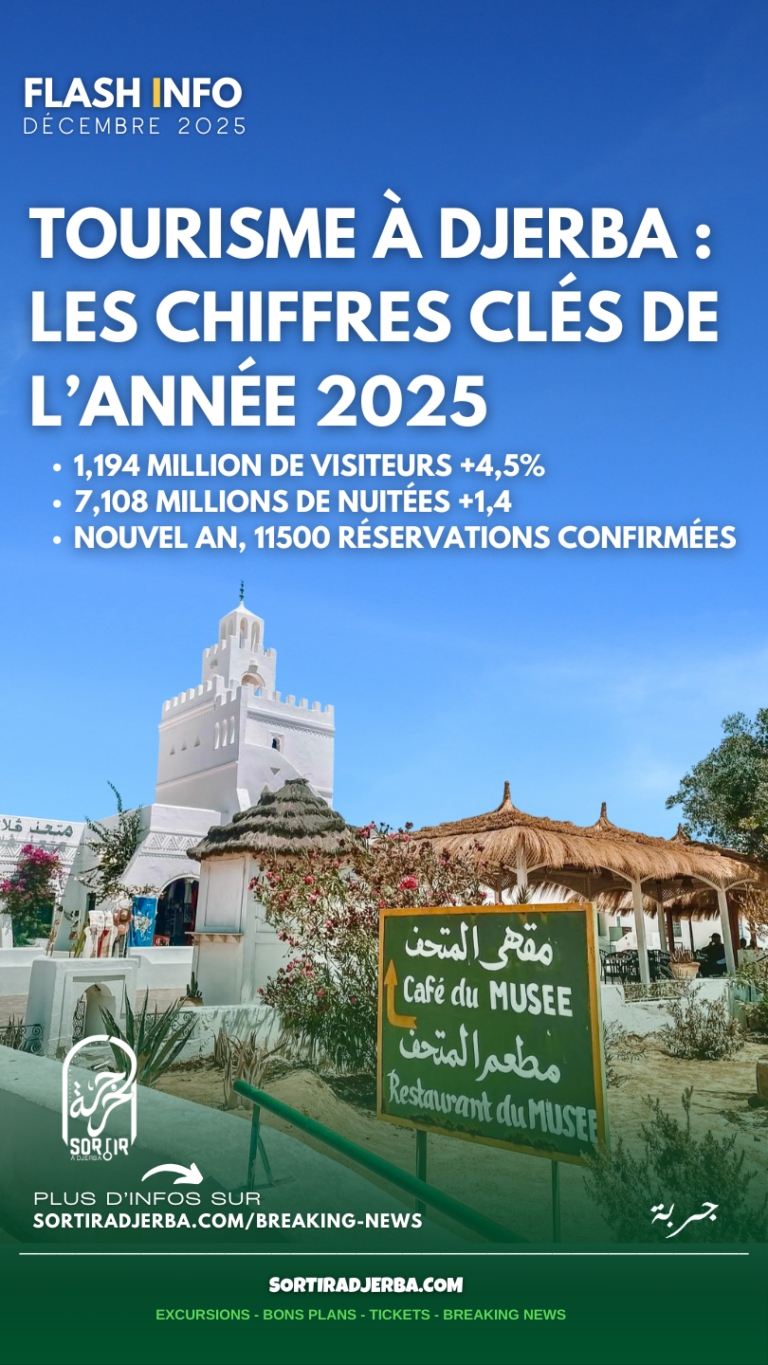 Tourisme à Djerba : les chiffres clés de l’année 2025