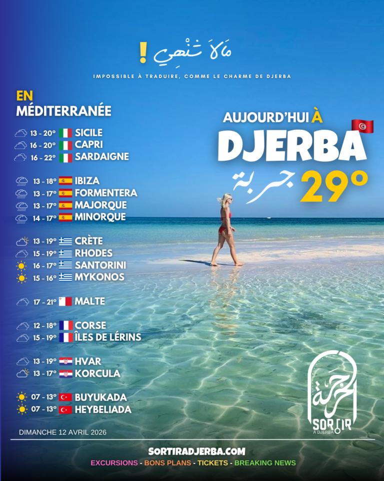 Djerba vs. Méditerranée : l’avantage climatique est là. Le reste est une question de stratégie.